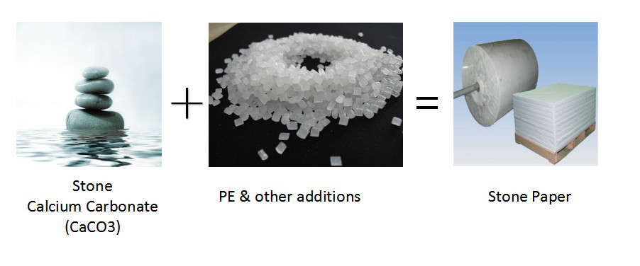 Qualität Stein-Papierrolle usine